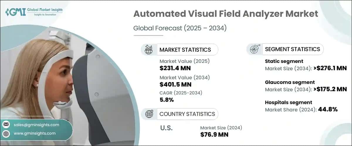 Automated Visual Field Analyzer Market
