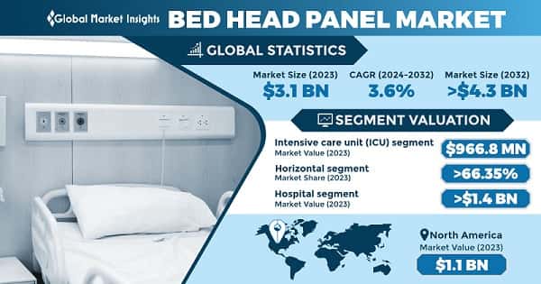 Bed Head Panel Market