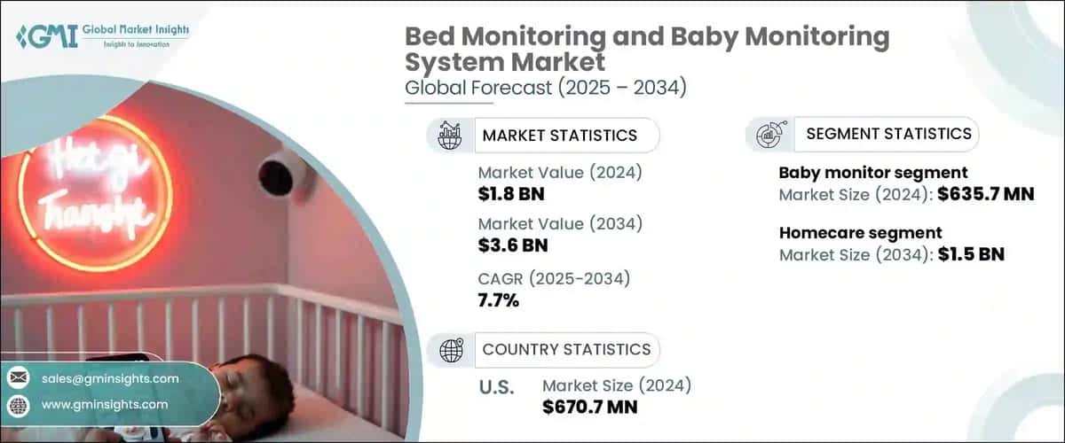 Bed Monitoring and Baby Monitoring System Market