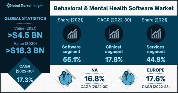 Behavioral & Mental Health Software Market