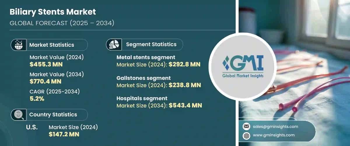 Biliary Stents Market