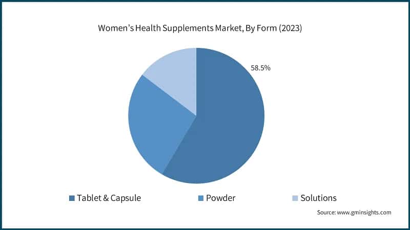 Bioanalytical Testing Services Market, By Test Type (2023)