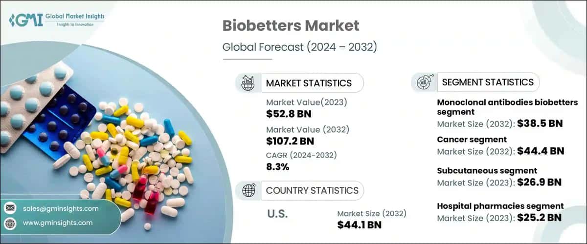 Biobetters Market