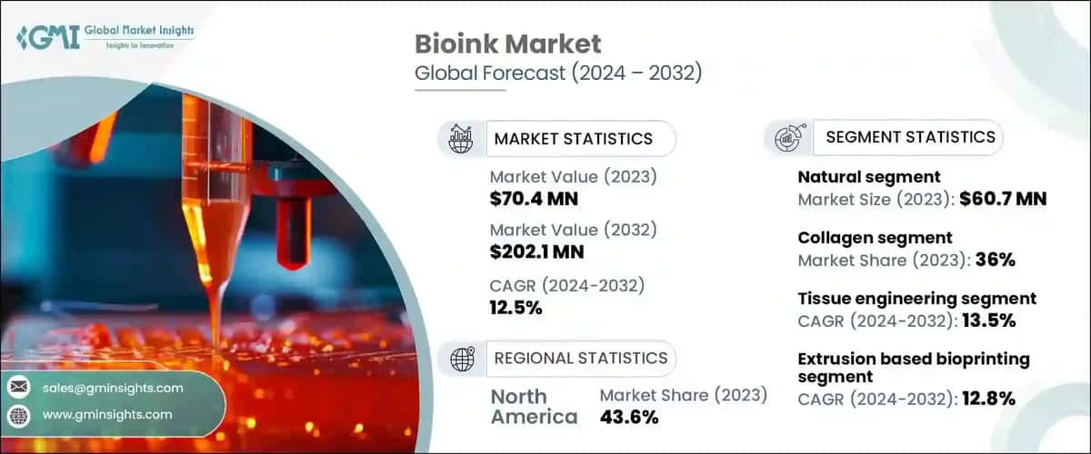 bioink market
