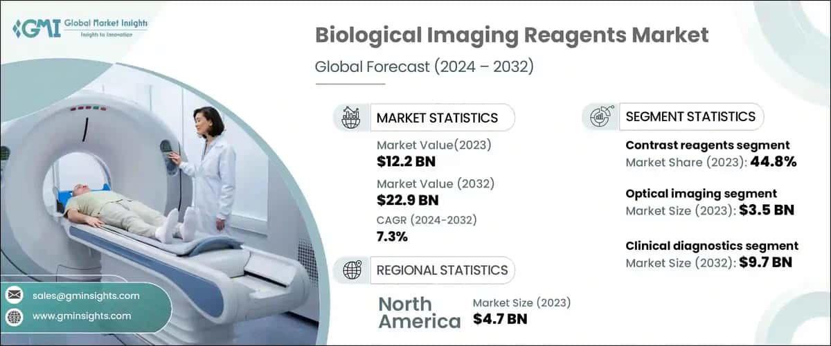 Biological Imaging Reagents Market