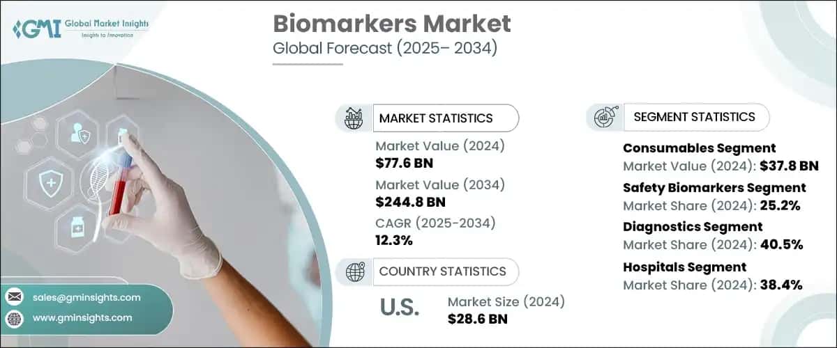 Biomarkers Market