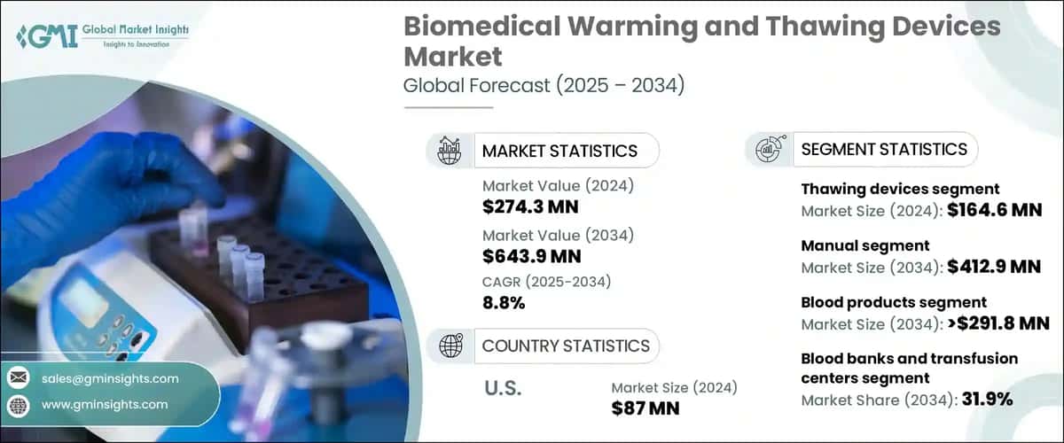 Biomedical Warming and Thawing Devices Market