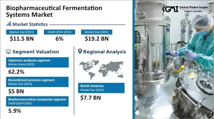 Biopharmaceutical Fermentation Systems Market
