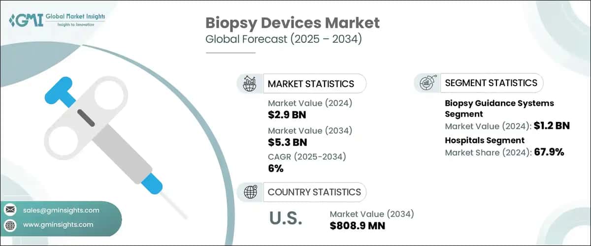 Biopsy Devices Market