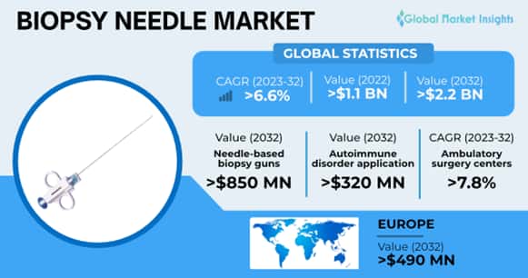 Biopsy Needle Market 