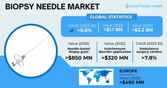 Biopsy Needle Market 