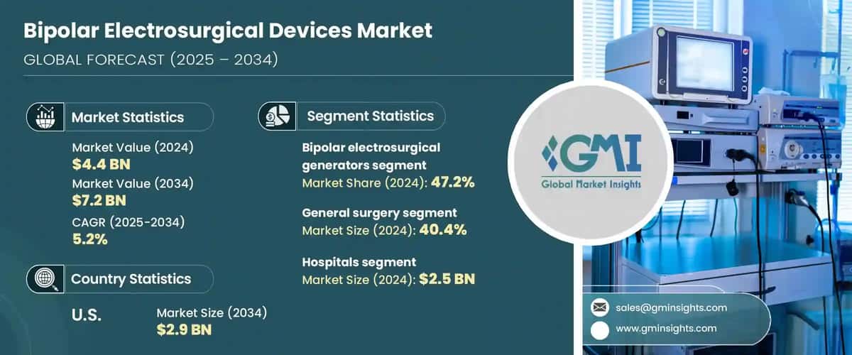Bipolar Electrosurgical Devices Market