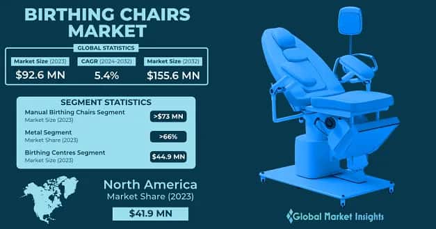 Birthing Chairs Market