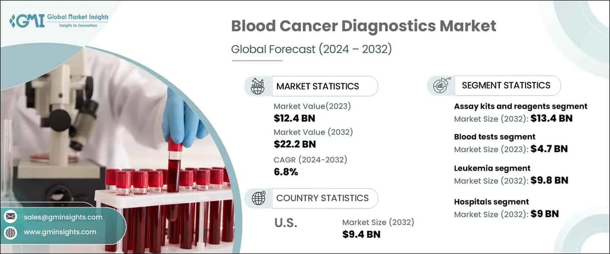 Blood Cancer Diagnostics Market