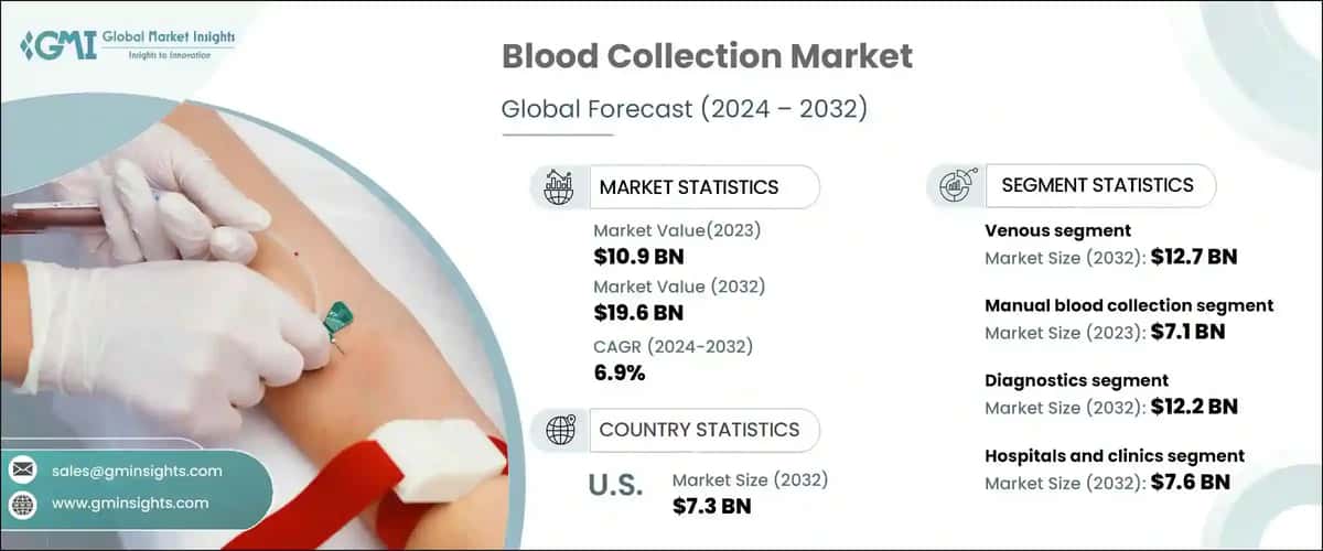 Blood collection market