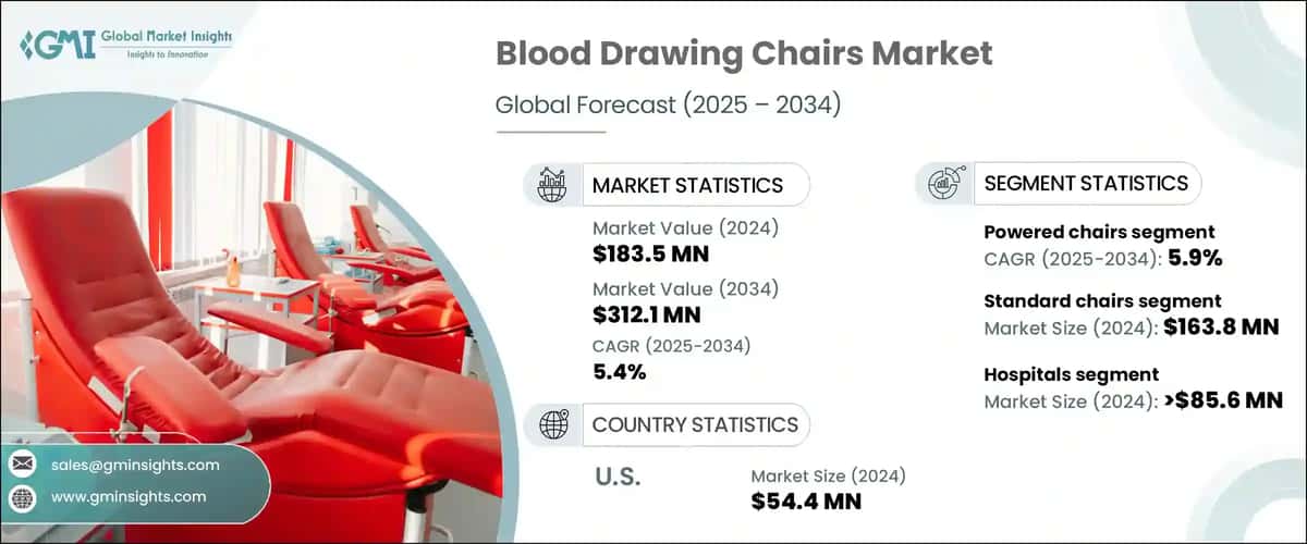Blood Drawing Chairs Market