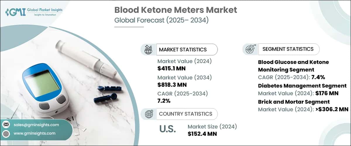 Blood Ketone Meters Market
