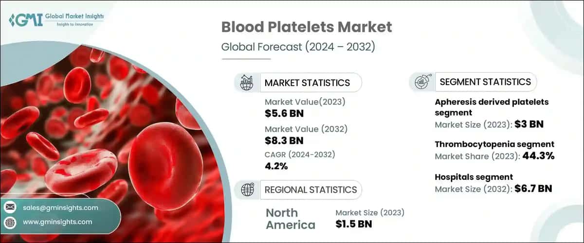 Blood Platelets Market