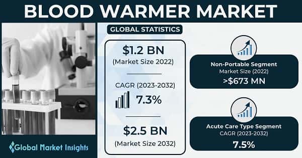 Blood Warmer Market 