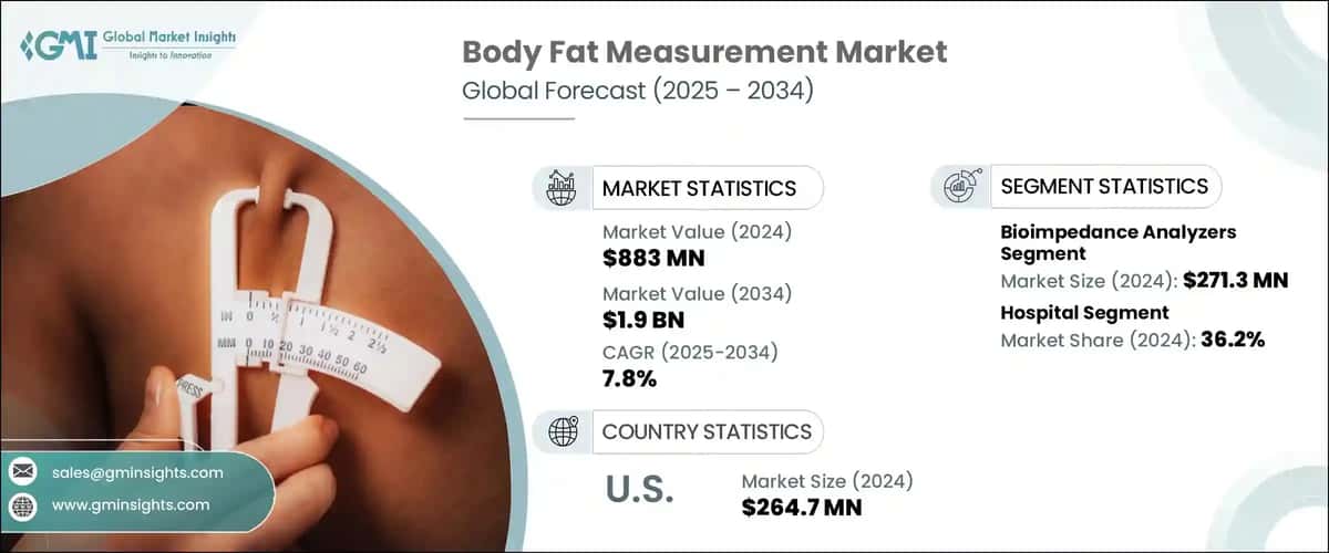 Body Fat Measurement Market