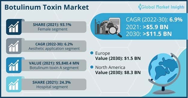 botulinum toxin market outlook