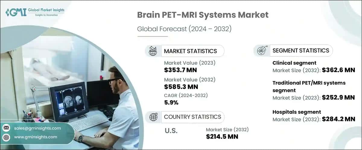Brain PET-MRI Systems Market