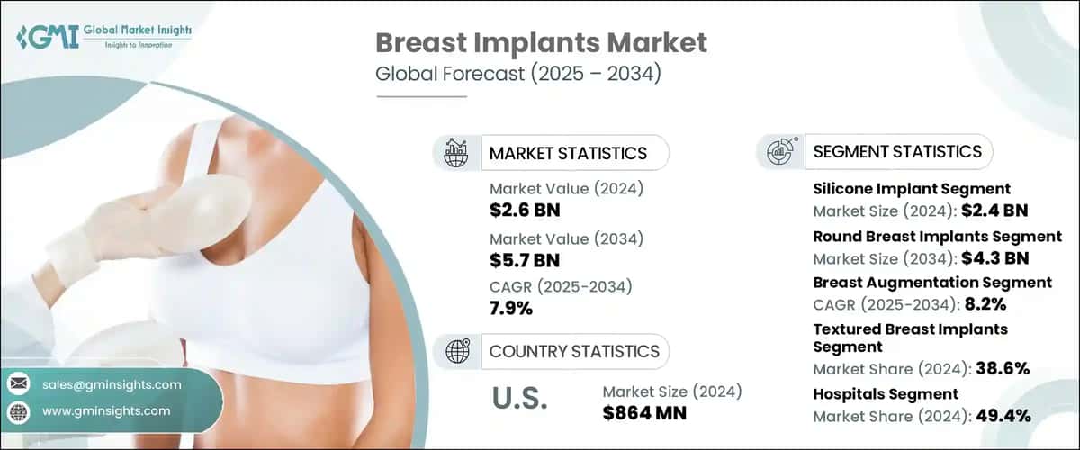 Breast Implants Market