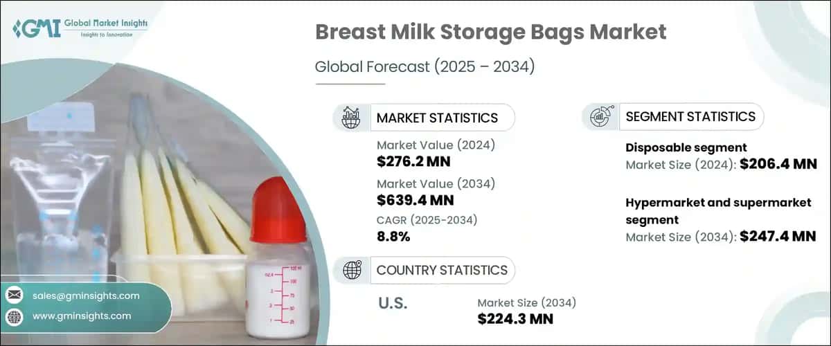 Breast Milk Storage Bags Market