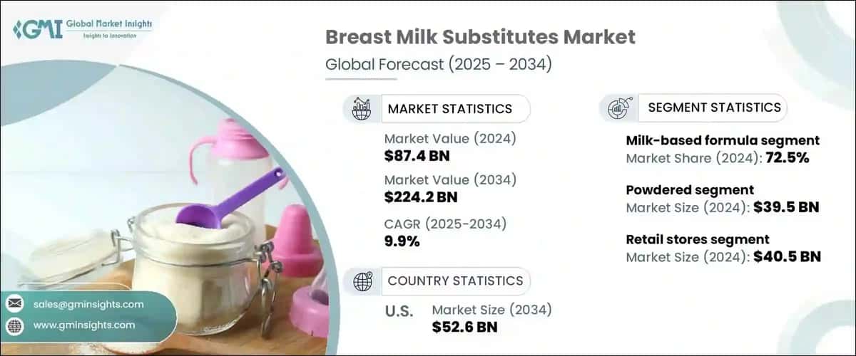 Breast Milk Substitutes Market