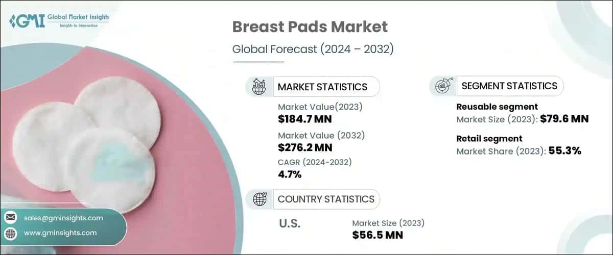Breast Pads Market