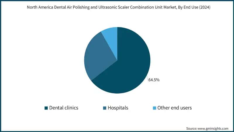 Transcatheter Embolization And Occlusion Devices Market, By End Use (2024)