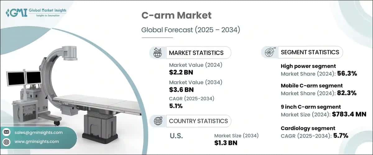 C-arm Market