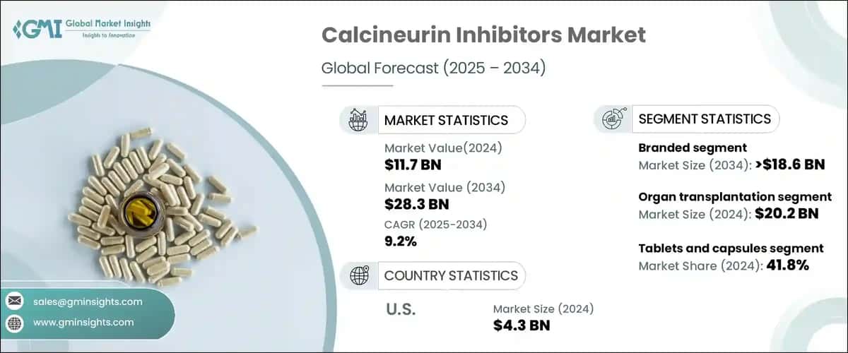 Calcineurin Inhibitors Market