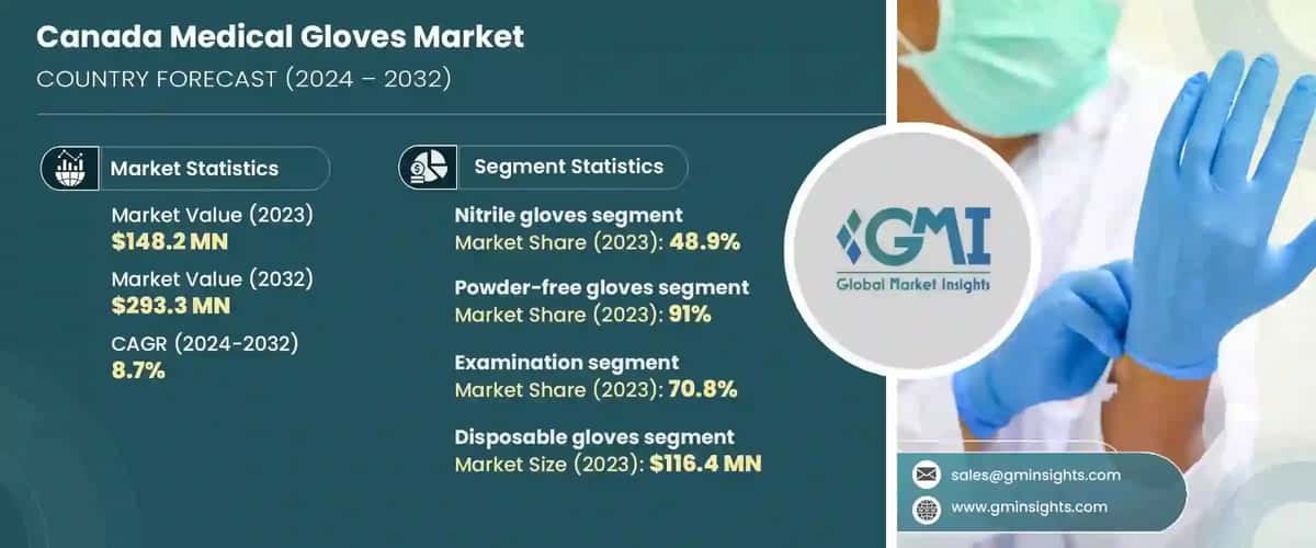 Canada medical gloves market