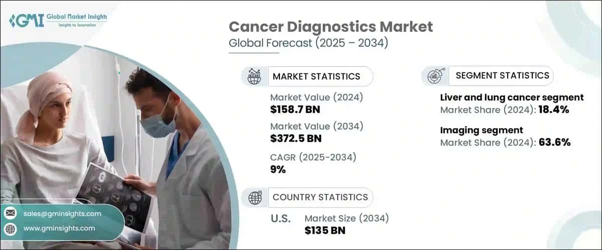 Cancer Diagnostics Market