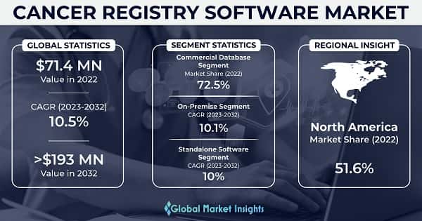 Cancer Registry Software Market