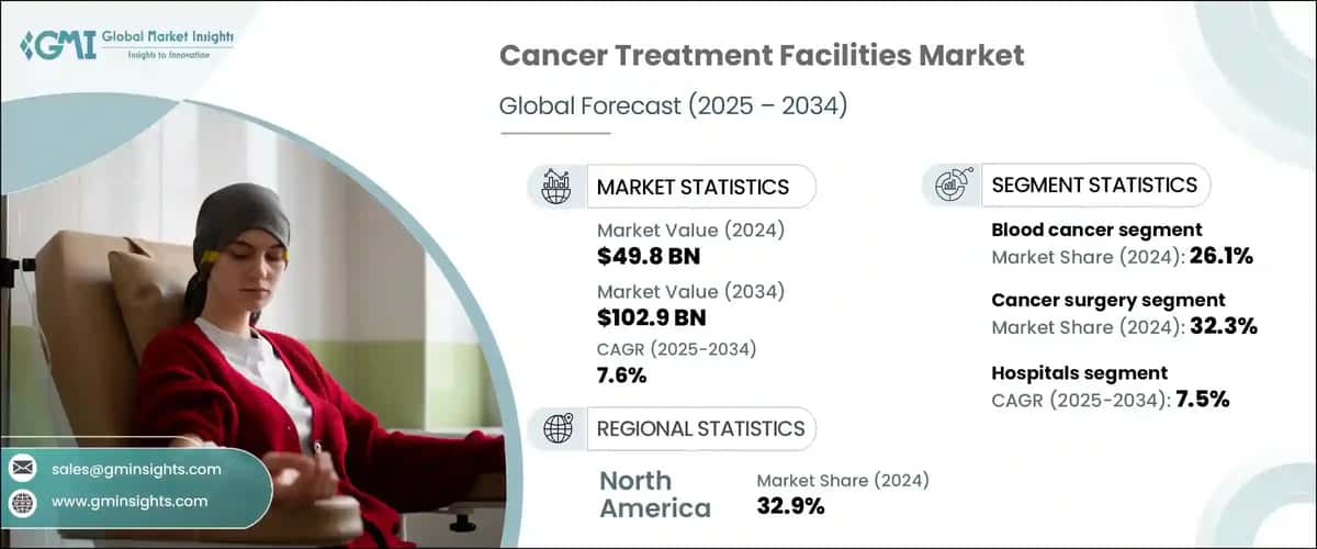 Cancer Treatment Facilities Market