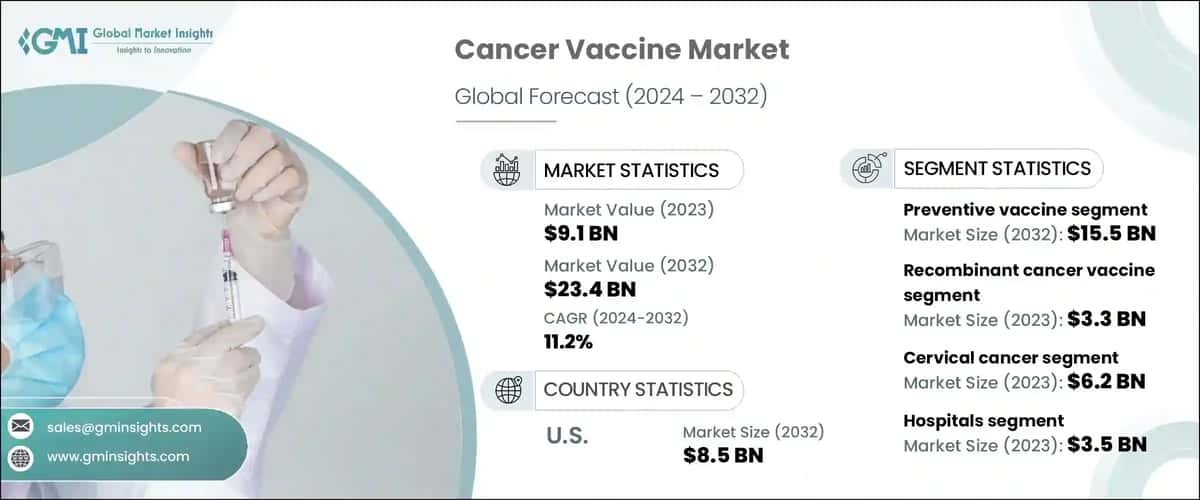 Cancer Vaccine Market