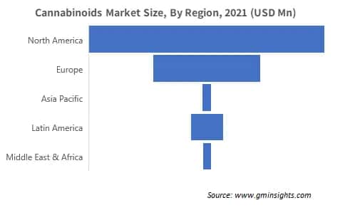 Cannabinoids Market Size By Region