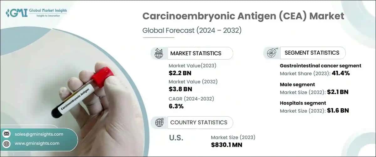 carcinoembryonic antigen market