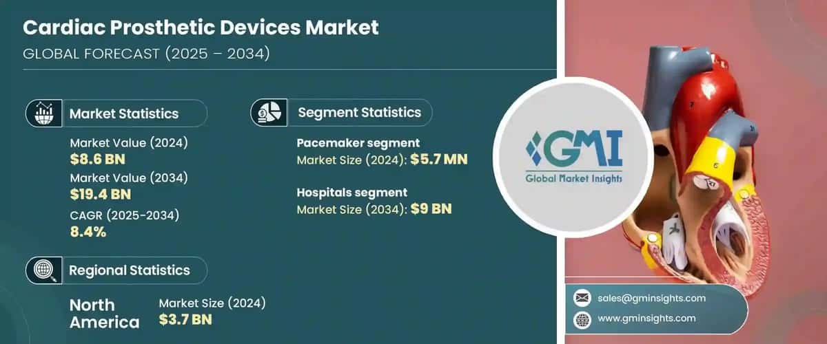 Cardiac Prosthetic Devices Market