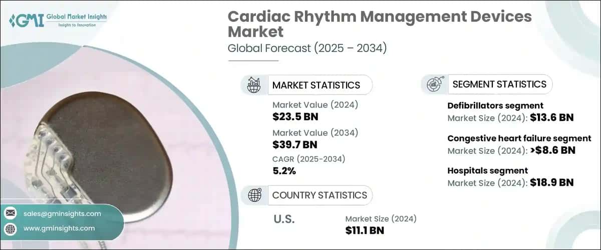 Cardiac Rhythm Management Devices Market