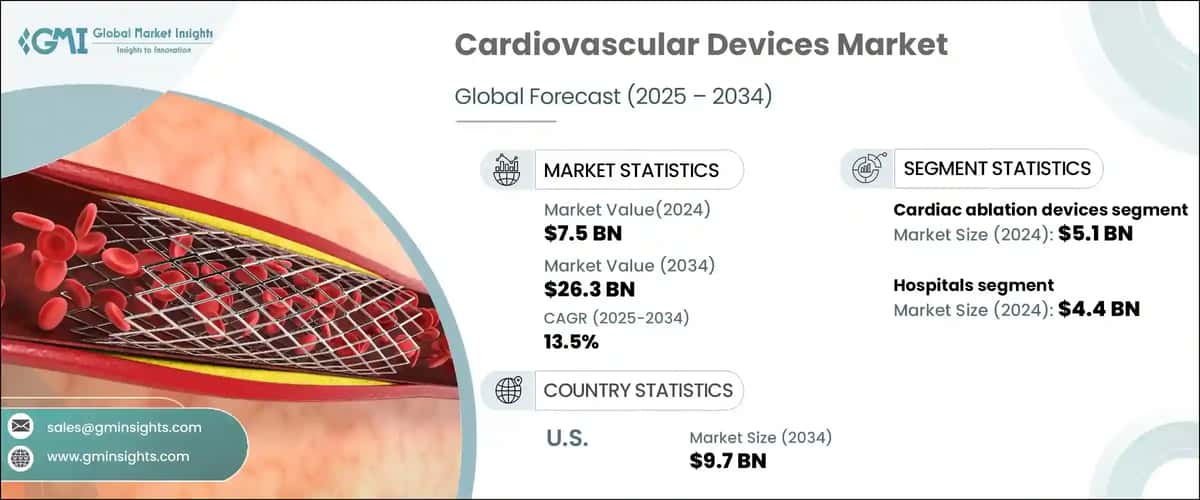 Cardiovascular Devices Market