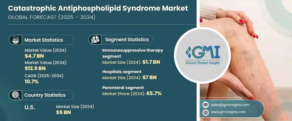 Catastrophic Antiphospholipid Syndrome Market
