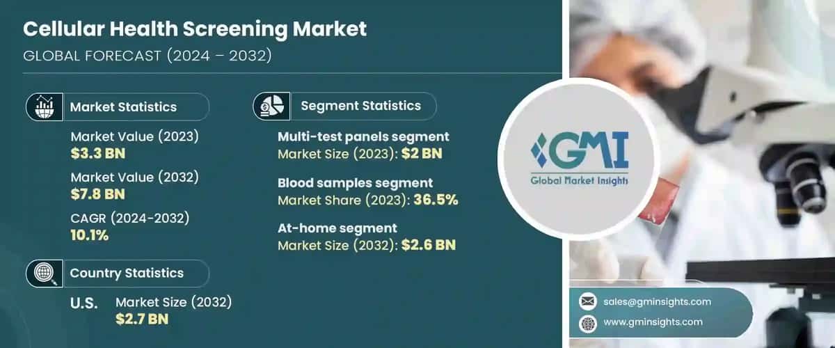 Cellular Health Screening Market