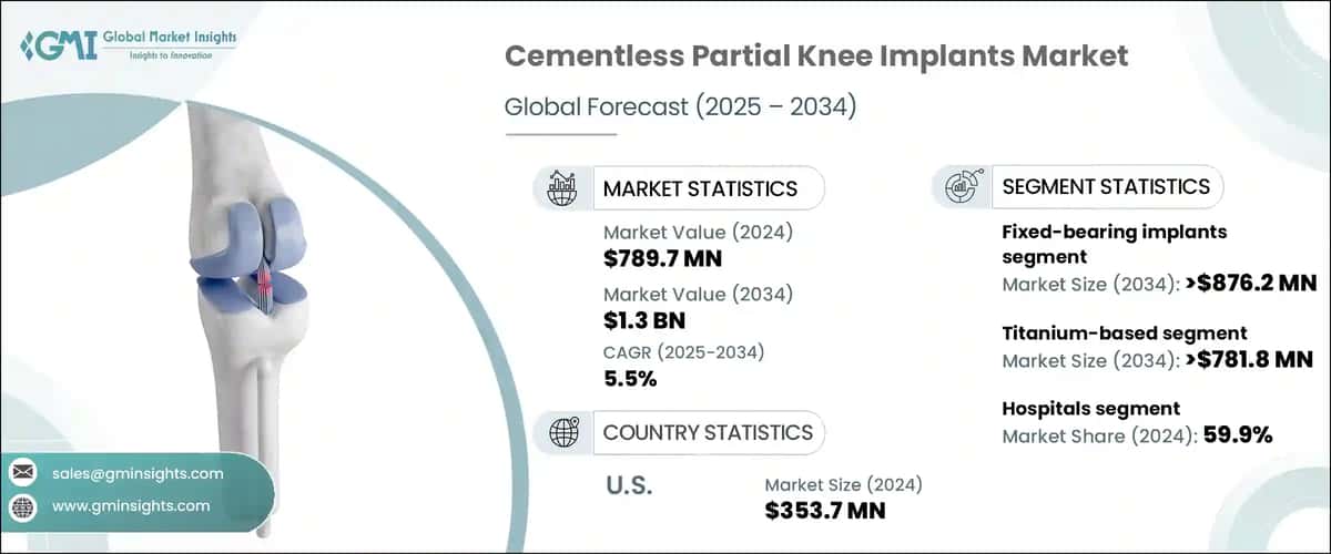 Cementless Partial Knee Implants Market