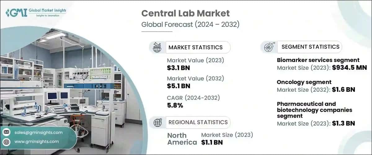 Central Lab Market