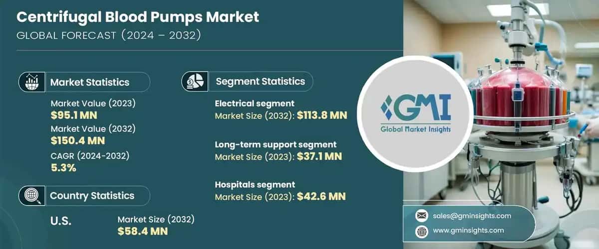 Centrifugal Blood Pumps Market