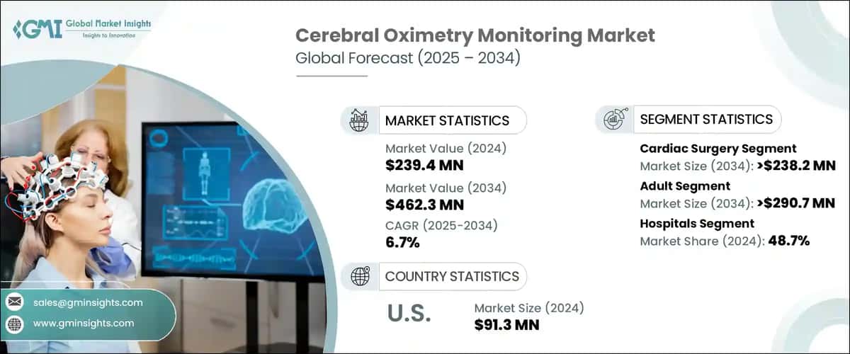 Cerebral Oximetry Monitoring Market