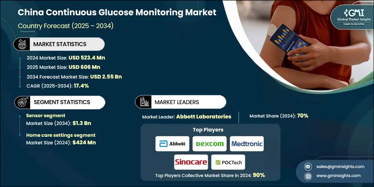 China Continuous Glucose Monitoring Market